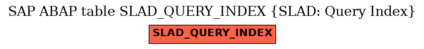 E-R Diagram for table SLAD_QUERY_INDEX (SLAD: Query Index)