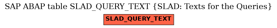 E-R Diagram for table SLAD_QUERY_TEXT (SLAD: Texts for the Queries)