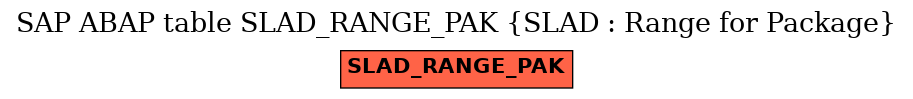 E-R Diagram for table SLAD_RANGE_PAK (SLAD : Range for Package)