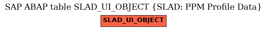 E-R Diagram for table SLAD_UI_OBJECT (SLAD: PPM Profile Data)