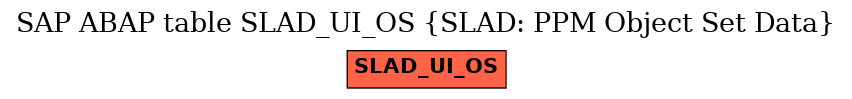 E-R Diagram for table SLAD_UI_OS (SLAD: PPM Object Set Data)