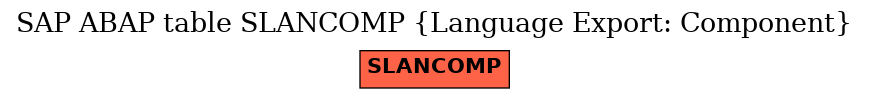 E-R Diagram for table SLANCOMP (Language Export: Component)