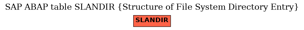 E-R Diagram for table SLANDIR (Structure of File System Directory Entry)