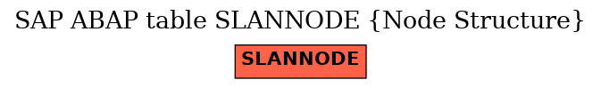 E-R Diagram for table SLANNODE (Node Structure)