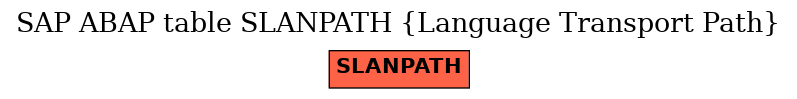 E-R Diagram for table SLANPATH (Language Transport Path)