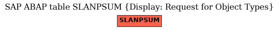 E-R Diagram for table SLANPSUM (Display: Request for Object Types)