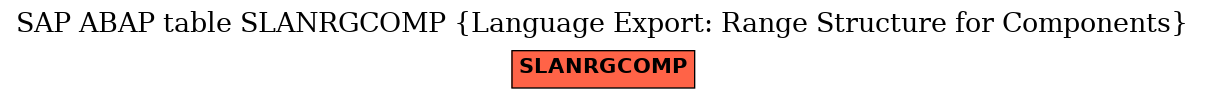 E-R Diagram for table SLANRGCOMP (Language Export: Range Structure for Components)