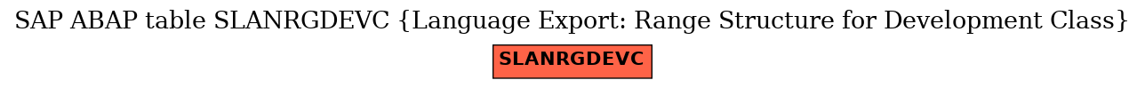 E-R Diagram for table SLANRGDEVC (Language Export: Range Structure for Development Class)