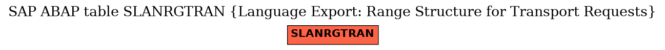 E-R Diagram for table SLANRGTRAN (Language Export: Range Structure for Transport Requests)