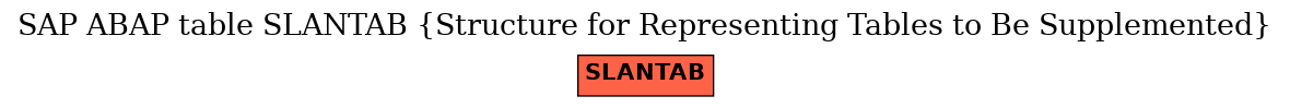 E-R Diagram for table SLANTAB (Structure for Representing Tables to Be Supplemented)