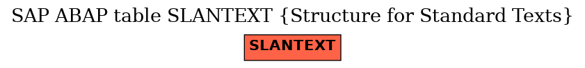 E-R Diagram for table SLANTEXT (Structure for Standard Texts)