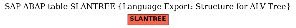 E-R Diagram for table SLANTREE (Language Export: Structure for ALV Tree)