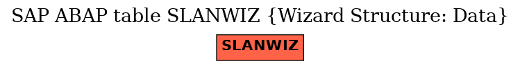 E-R Diagram for table SLANWIZ (Wizard Structure: Data)