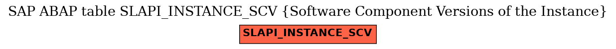 E-R Diagram for table SLAPI_INSTANCE_SCV (Software Component Versions of the Instance)