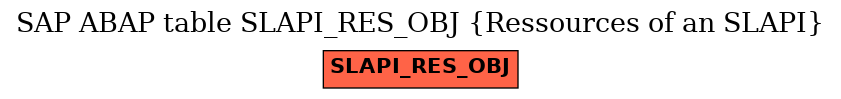 E-R Diagram for table SLAPI_RES_OBJ (Ressources of an SLAPI)