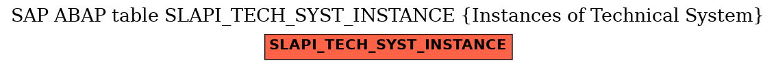 E-R Diagram for table SLAPI_TECH_SYST_INSTANCE (Instances of Technical System)