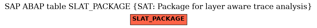 E-R Diagram for table SLAT_PACKAGE (SAT: Package for layer aware trace analysis)