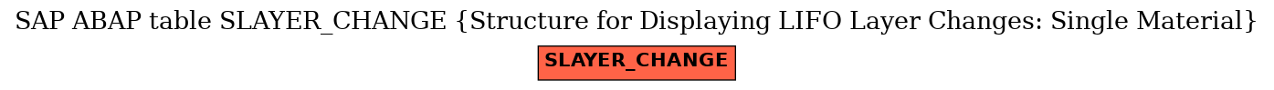 E-R Diagram for table SLAYER_CHANGE (Structure for Displaying LIFO Layer Changes: Single Material)