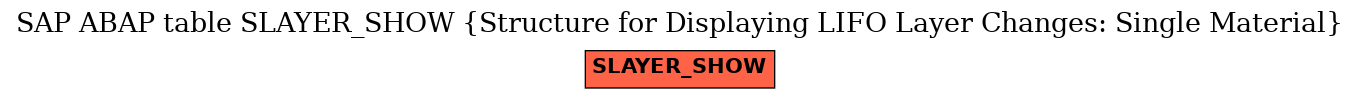 E-R Diagram for table SLAYER_SHOW (Structure for Displaying LIFO Layer Changes: Single Material)