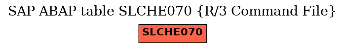 E-R Diagram for table SLCHE070 (R/3 Command File)