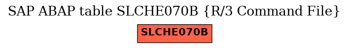 E-R Diagram for table SLCHE070B (R/3 Command File)