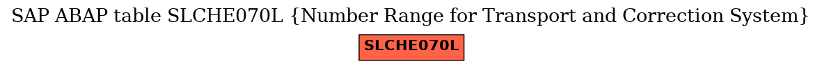 E-R Diagram for table SLCHE070L (Number Range for Transport and Correction System)