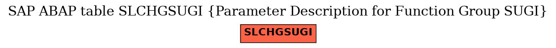 E-R Diagram for table SLCHGSUGI (Parameter Description for Function Group SUGI)