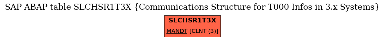 E-R Diagram for table SLCHSR1T3X (Communications Structure for T000 Infos in 3.x Systems)