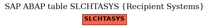 E-R Diagram for table SLCHTASYS (Recipient Systems)