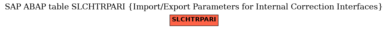 E-R Diagram for table SLCHTRPARI (Import/Export Parameters for Internal Correction Interfaces)