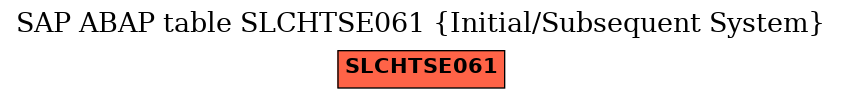 E-R Diagram for table SLCHTSE061 (Initial/Subsequent System)