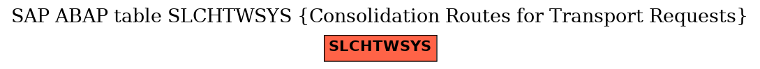 E-R Diagram for table SLCHTWSYS (Consolidation Routes for Transport Requests)