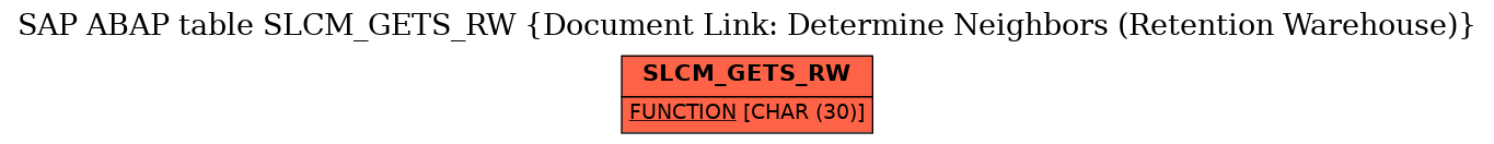 E-R Diagram for table SLCM_GETS_RW (Document Link: Determine Neighbors (Retention Warehouse))