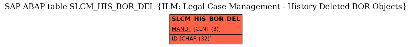 E-R Diagram for table SLCM_HIS_BOR_DEL (ILM: Legal Case Management - History Deleted BOR Objects)