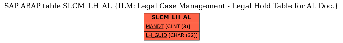 E-R Diagram for table SLCM_LH_AL (ILM: Legal Case Management - Legal Hold Table for AL Doc.)