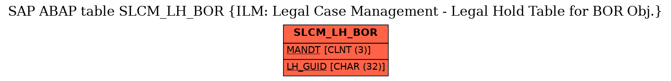 E-R Diagram for table SLCM_LH_BOR (ILM: Legal Case Management - Legal Hold Table for BOR Obj.)