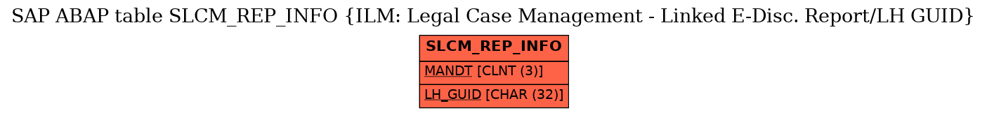 E-R Diagram for table SLCM_REP_INFO (ILM: Legal Case Management - Linked E-Disc. Report/LH GUID)