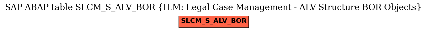 E-R Diagram for table SLCM_S_ALV_BOR (ILM: Legal Case Management - ALV Structure BOR Objects)