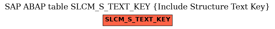 E-R Diagram for table SLCM_S_TEXT_KEY (Include Structure Text Key)