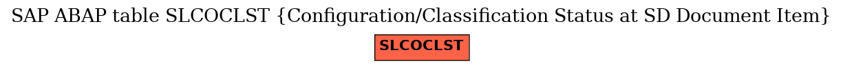 E-R Diagram for table SLCOCLST (Configuration/Classification Status at SD Document Item)