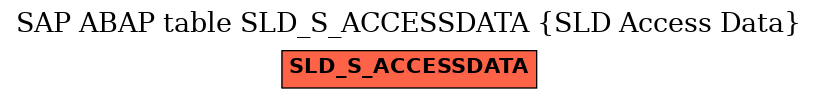 E-R Diagram for table SLD_S_ACCESSDATA (SLD Access Data)