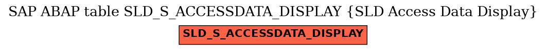 E-R Diagram for table SLD_S_ACCESSDATA_DISPLAY (SLD Access Data Display)