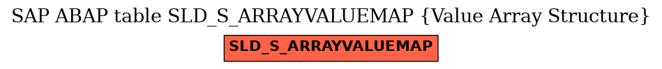 E-R Diagram for table SLD_S_ARRAYVALUEMAP (Value Array Structure)