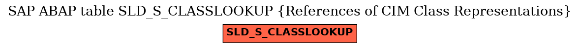 E-R Diagram for table SLD_S_CLASSLOOKUP (References of CIM Class Representations)