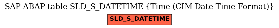 E-R Diagram for table SLD_S_DATETIME (Time (CIM Date Time Format))