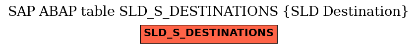 E-R Diagram for table SLD_S_DESTINATIONS (SLD Destination)