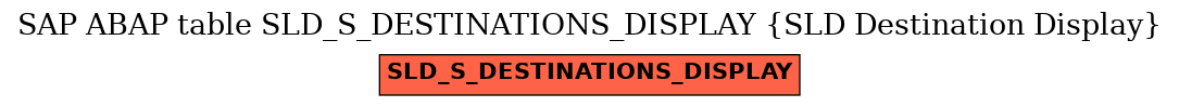 E-R Diagram for table SLD_S_DESTINATIONS_DISPLAY (SLD Destination Display)