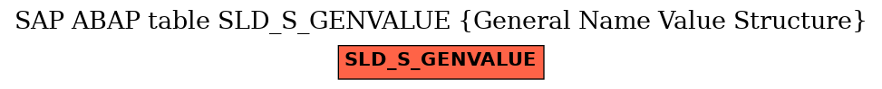 E-R Diagram for table SLD_S_GENVALUE (General Name Value Structure)