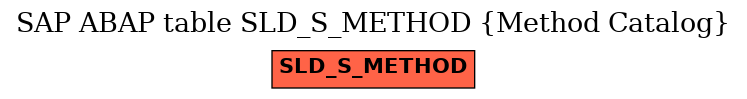 E-R Diagram for table SLD_S_METHOD (Method Catalog)