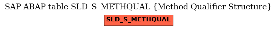 E-R Diagram for table SLD_S_METHQUAL (Method Qualifier Structure)